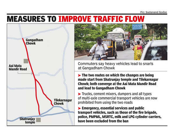 Heavy vehicles temporarily banned on two roads to Gangadham Chowk