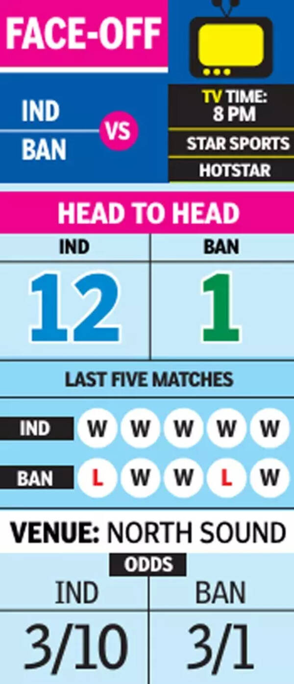 IND vs BAN