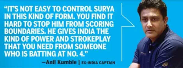 Anil Kumble