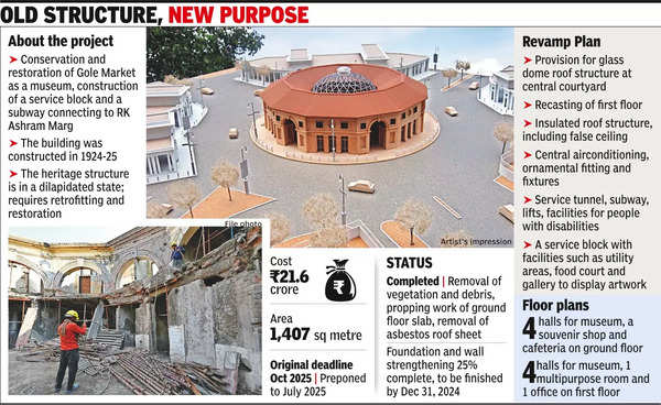 Gole Market Revamp: Early Date For Gole Mkt Revamp | Delhi News - Times ...