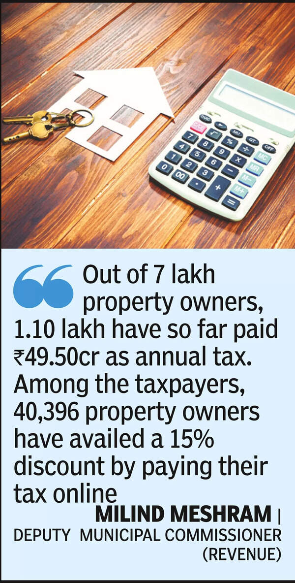 Property Tax Nagpur Municipal Corporation Property Tax Collection