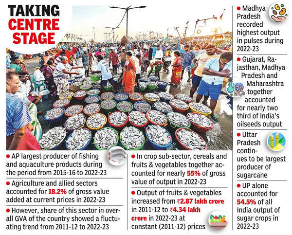 With 40% share, Andhra Pradesh tops in fishingand aquaculture ...