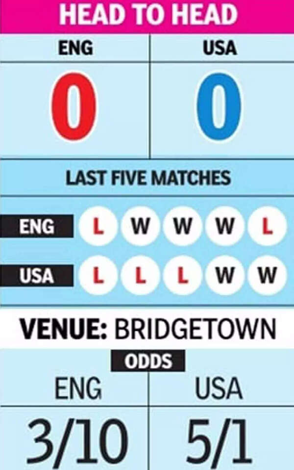 ENG vs USA