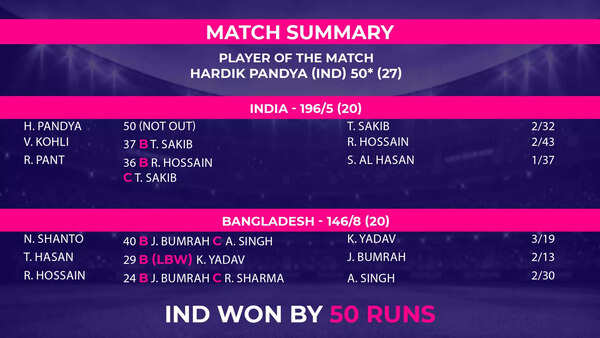 MATCH summary