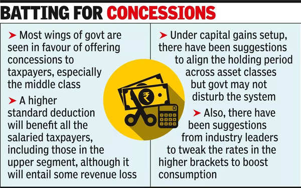 Standard deduction may rise under new tax regime.