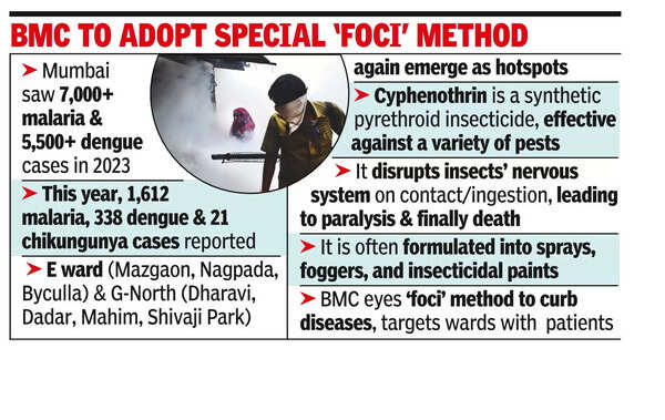 City turns to Japanese chemical giant in fight against adult mosquito popn