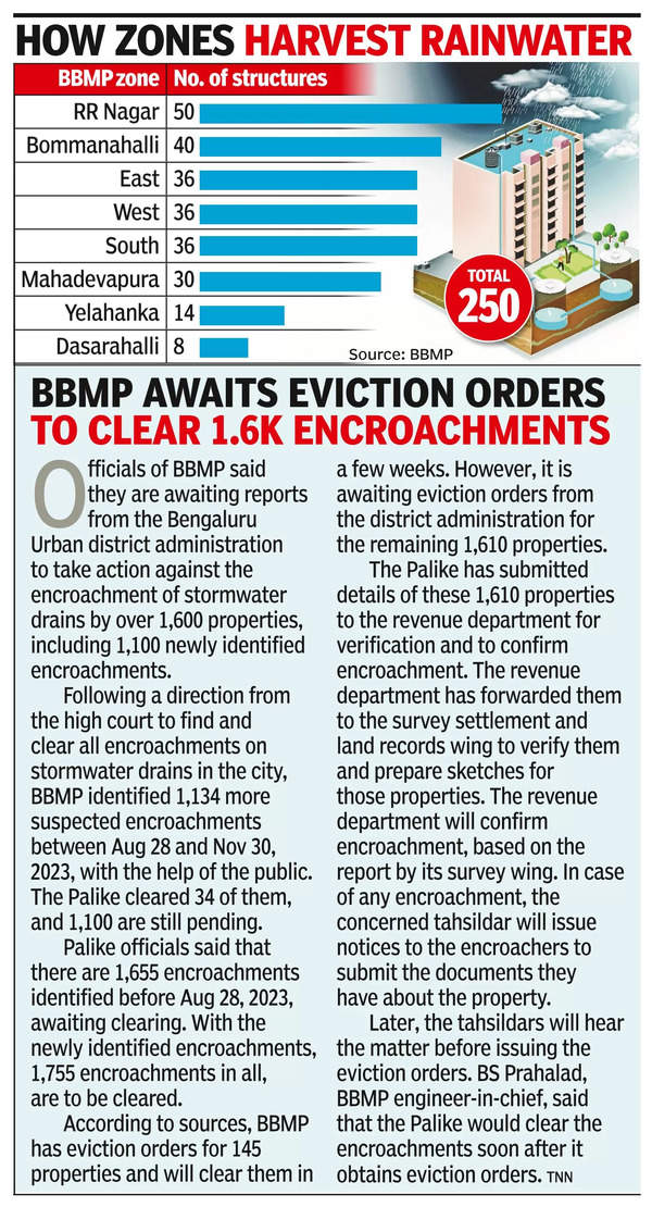 Rainwater Harvesting: Bbmp Proposes 250 Rainwater Harvesting Structures 