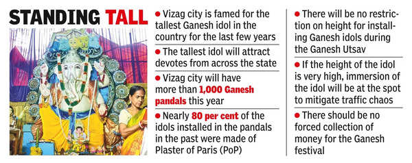 Ganesh Idol: Vizag to get 125-ft Ganesh idol, tallest in the country ...