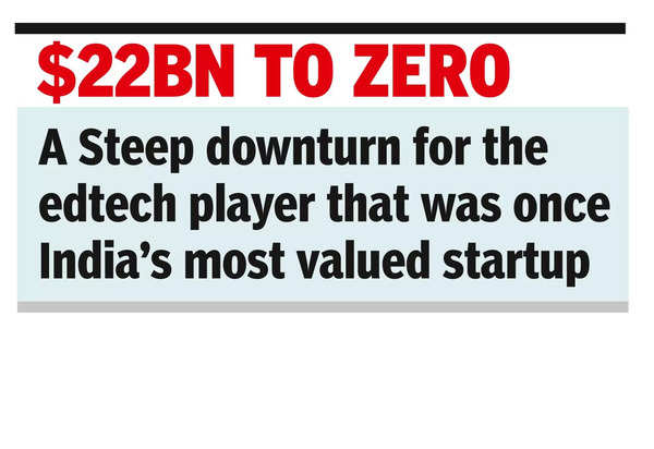 business new tamfitronics Prosus writes off Byju’s bet, sees zero value in 10% stake