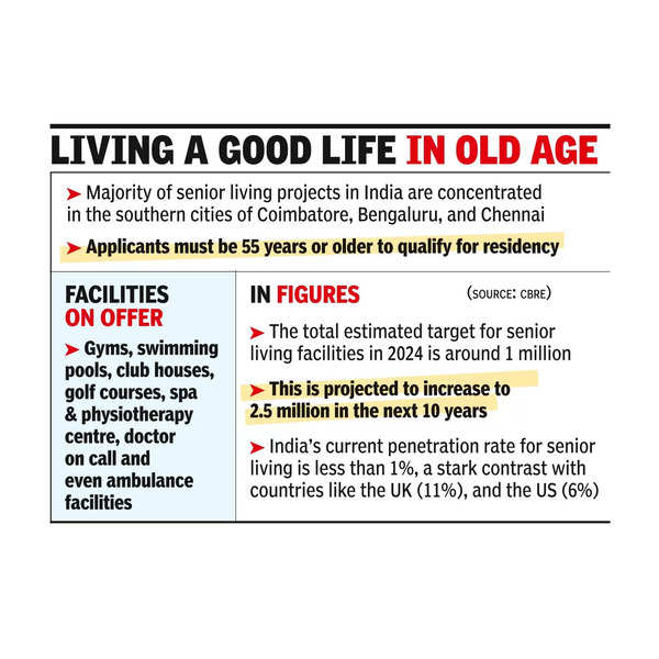 Senior Citizens: Housing For Senior Citizens To Drive Real Estate ...