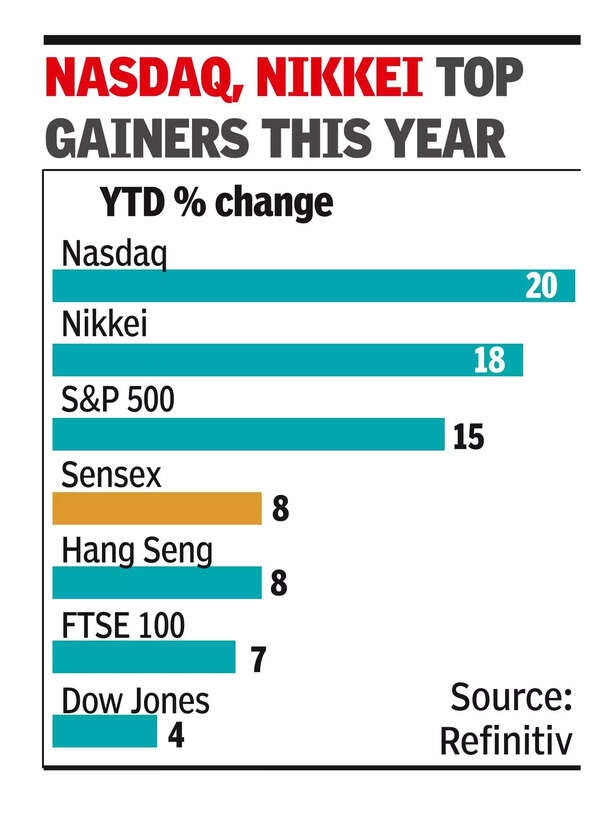 Sensex breaches 78k mark for 1st time, Nifty at record high.