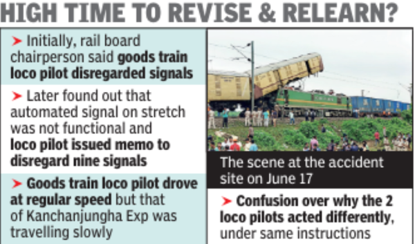 Railways Plan 'refresher Course' In Automatic Signalling For Loco 