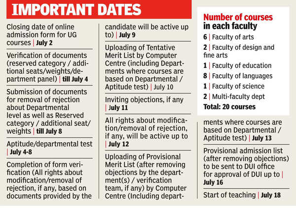 PU kicks off admission process for UG courses