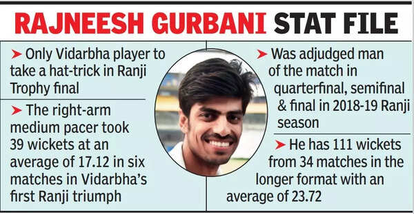 Gurbani Stats