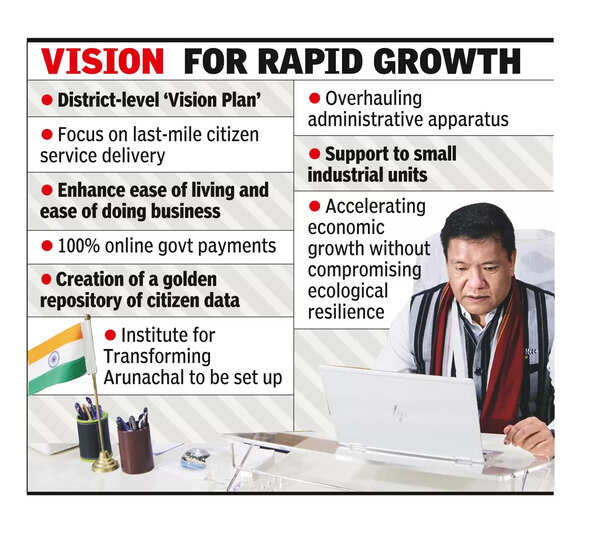 Reforms 3.0 rolled out to foster Arunachal’s devpt