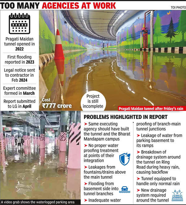 Tunnel Vision: Tunnel Vision: Drainage Issues at Pragati Maidan Transit ...