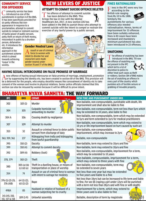 Police get ready to fight crime with tougher Bharatiya Nyaya Sanhita now