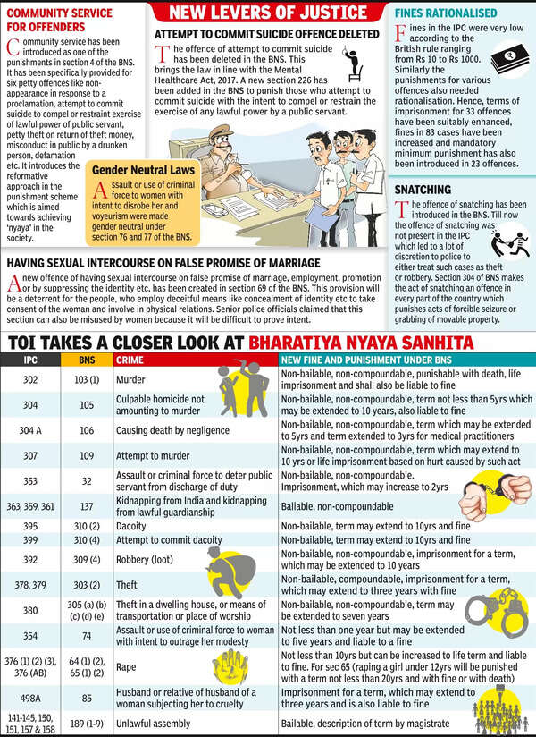 Police get ready to fight crime with tougher Bharatiya Nyaya Sanhita now