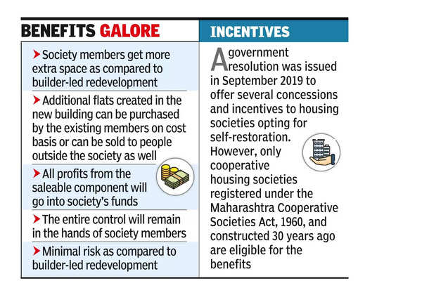 Housing Society Self-Redevelopment: Co-op banks to fund housing society ...