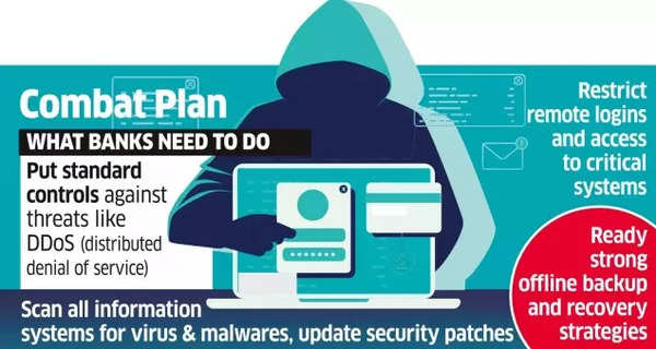 Cyber Attack Threat: Combat Plan