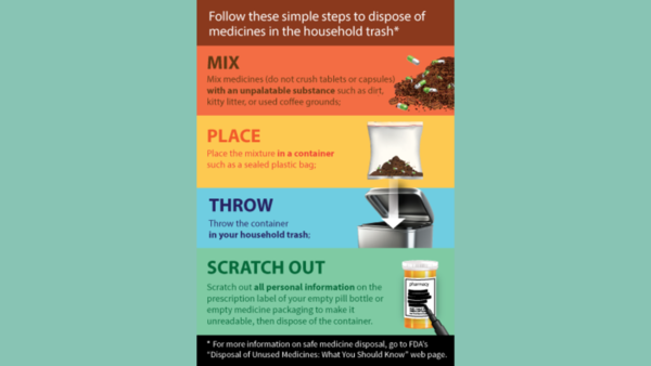 Expired Medication Disposal Services Market: Environmental ... - LinkedIn