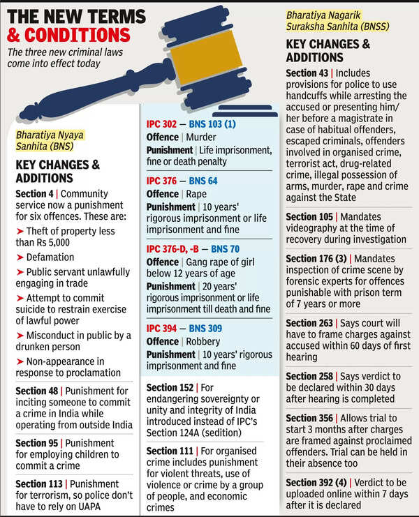 New criminal laws from today, 17k officers trained as Hry police gets ready for rollout