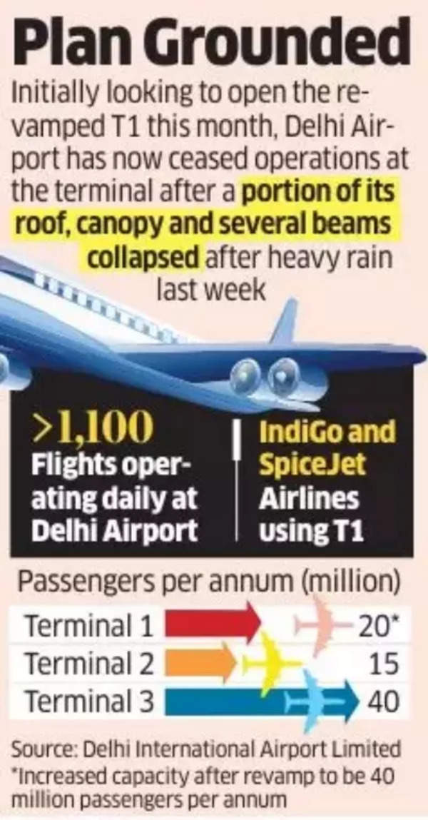 Delhi Airport Terminal 1 Plan