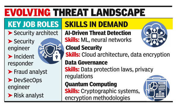 Firms rope in AI experts to manage cybersecurity risk