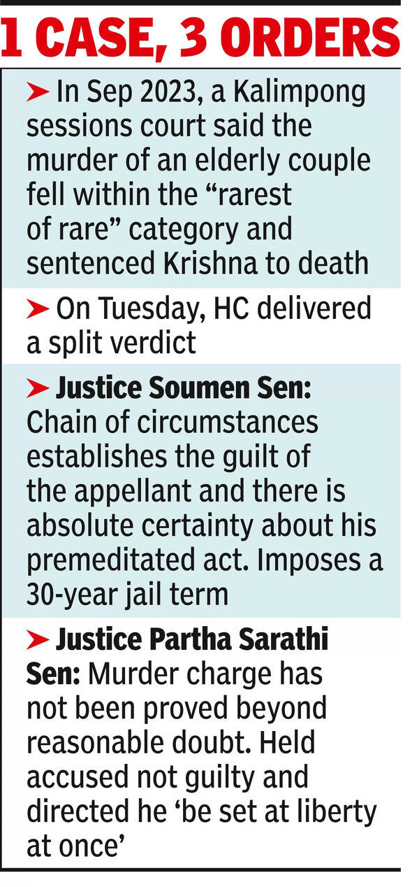 High Court’s split verdict in Kalimpong murder case
