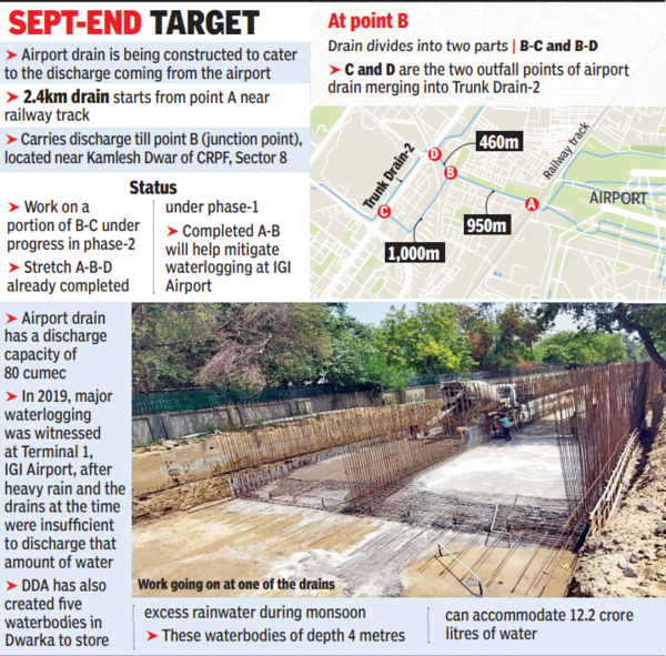 Delhi Development Authority: Completion of Dwarka Drain Near Indira ...