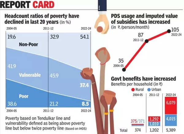 Poverty Report Card