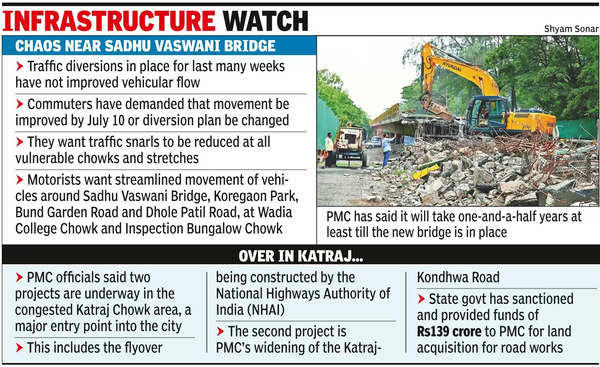 Demolition: PMC Initiates Demolition Of Sadhu Vaswani Bridge In Pune ...