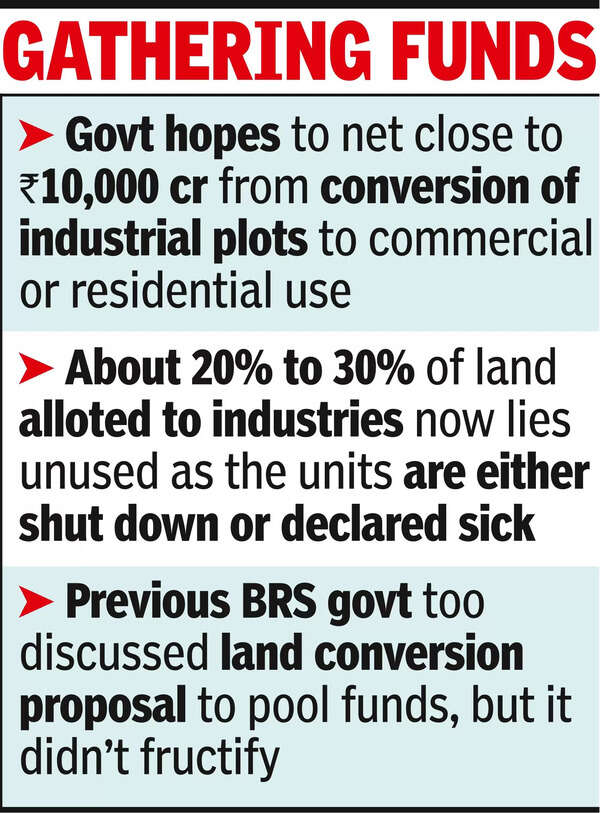 Land Conversion Telangana Government Considers Land Conversion for