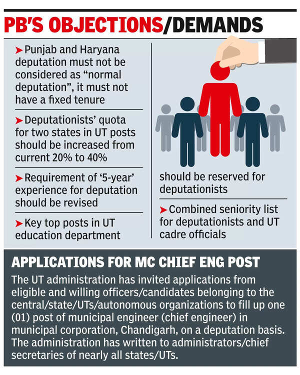 Recruitment Rules: Punjab government raises objections over UT&rsquo;s 