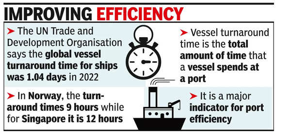 Centre tells MPA to cut vessel turnaround time