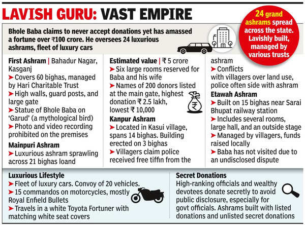 Lavish guru: Vast empire