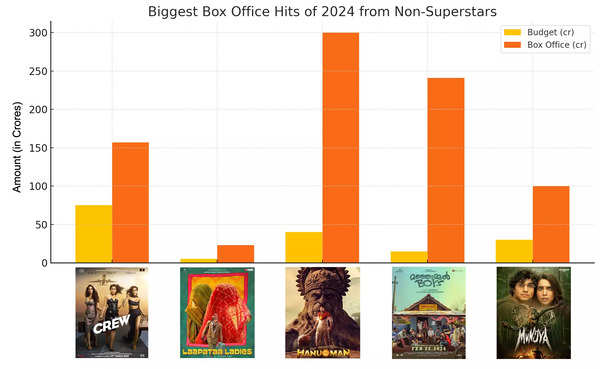 box-office-hits