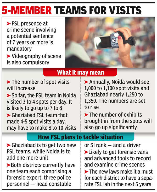 New criminal laws: Forensics set to get busier, police rush to train staff