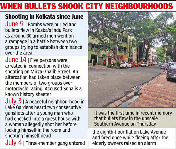 Southern Ave crime 4th in a month to see use of firearms in Kolkata