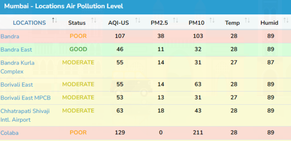 pollution mubai