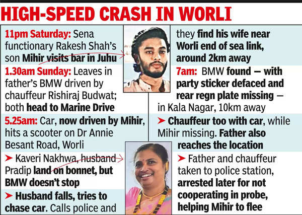 Sena neta held after son rams BMW into scooter, kills woman