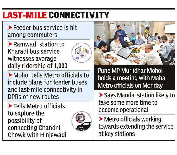 Feeder Service: Increase Feeder Service from Metro Stations in Pune: MP ...