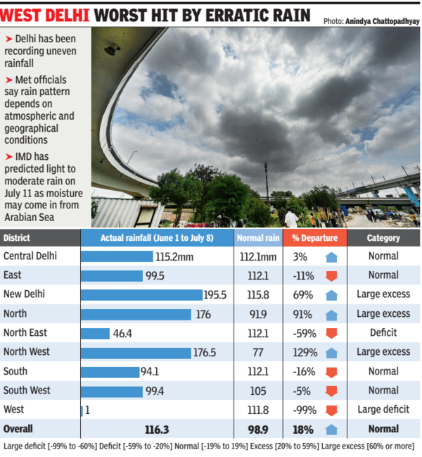 Rainfall: Delhi Rainfall Data: IMD Reports Varied Rainfall Across City ...