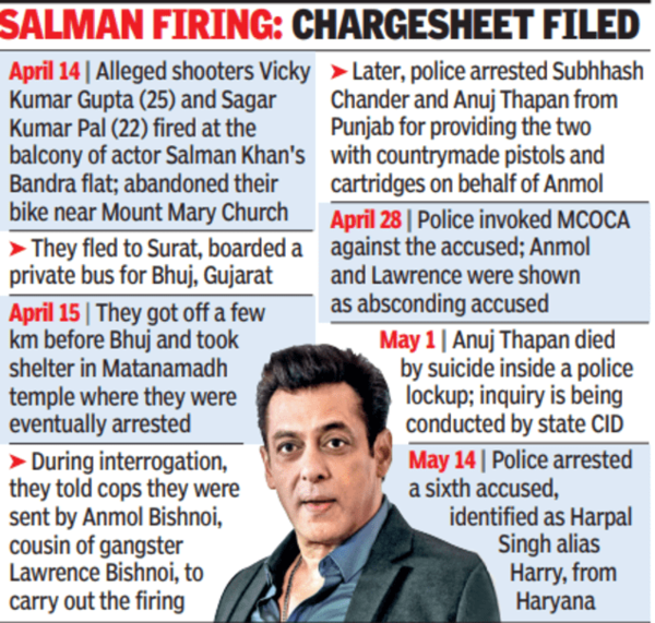 Lawrence Bishnoi Targeted Salman To Assert Dominance In Mumbai Mumbai