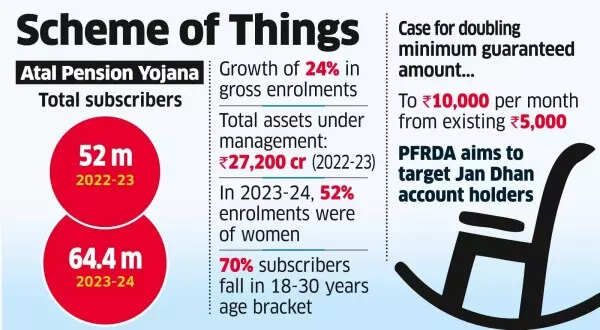 Atal Pension Yojana