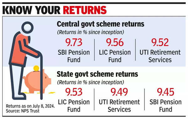 Govt may offer guarantee under NPS to allay fears (2).