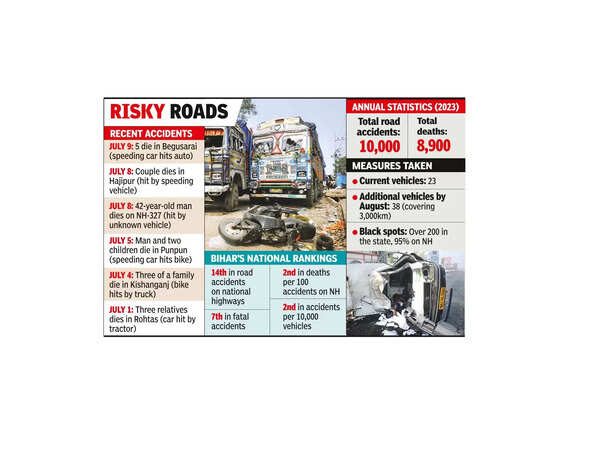Fatal road accidents in stateraise urgent safety questions