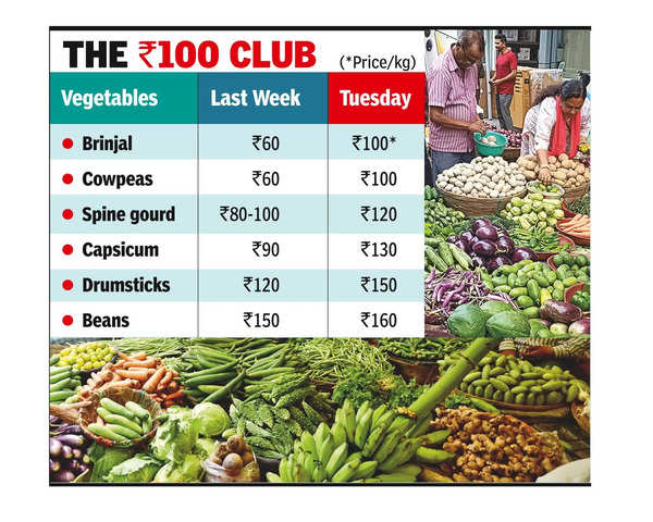 Production and supply chains hit, veggie prices head north