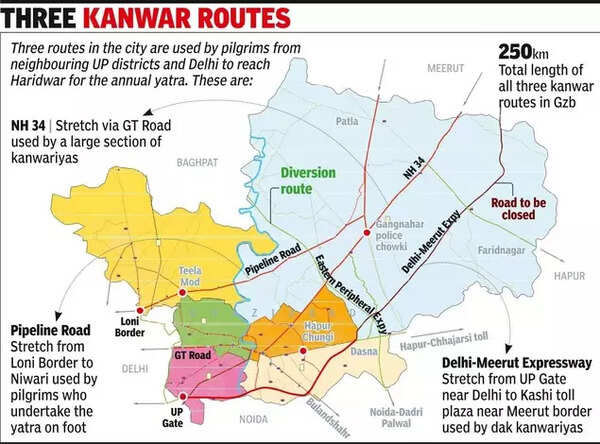 Kanwar routes