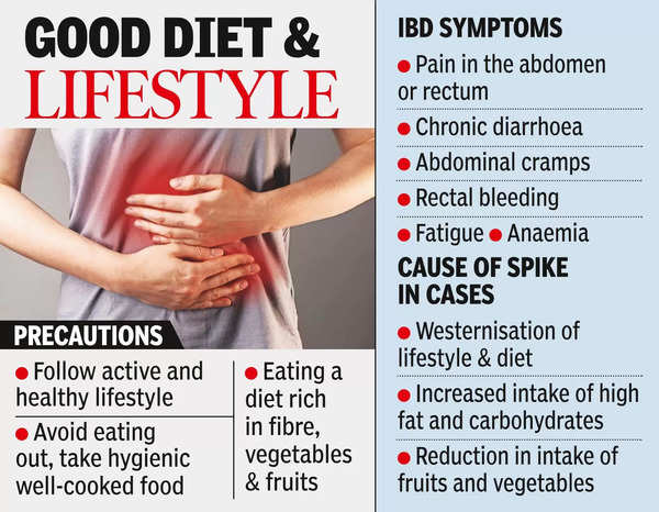 Bowel Disease: Bowel disease cases rising due to fast food invasion in ...